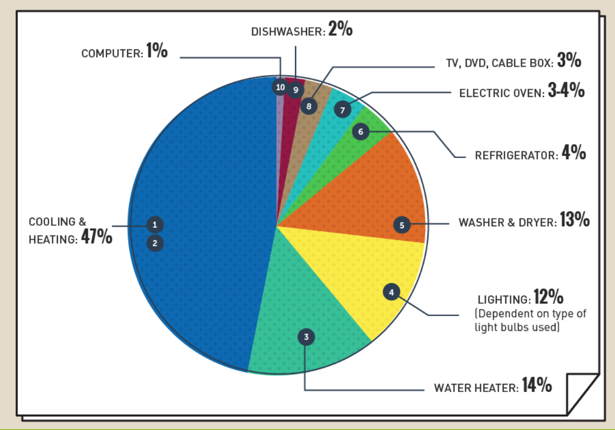 Boosting Your Home's Energy Efficiency - A Starter Guide