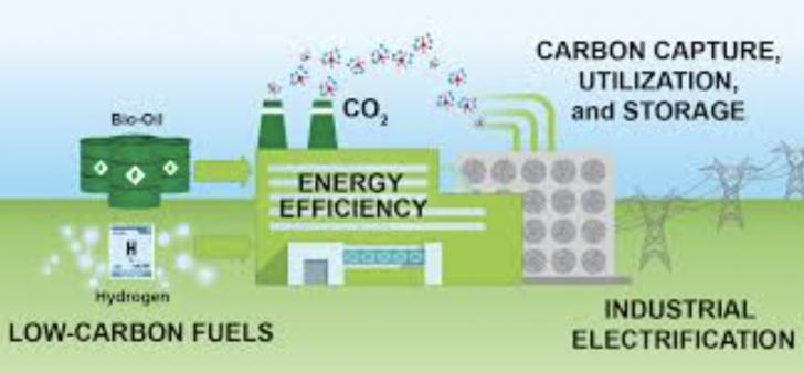 Free PG&E Webinar: Intro to Industrial Electrification, September 5