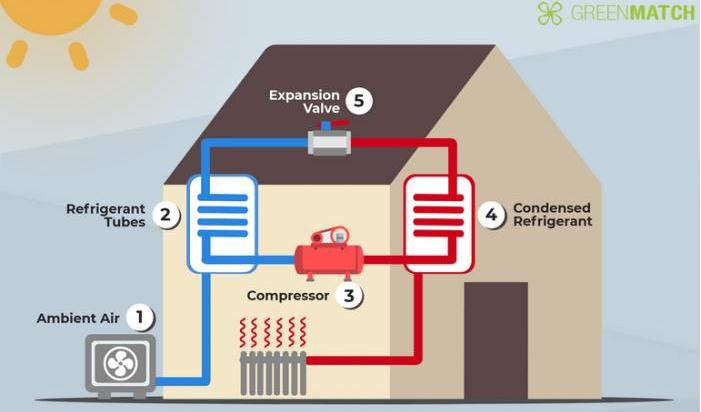 Free Webinar: Heat Pumps for Heating and Cooling. All-Electric Design and Construction Series