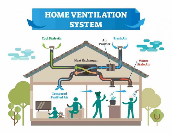 Free Webinar: Balanced Ventilation for Better Health, Comfort, and Energy Efficiency: System Types, Install Strategies, Duct Design and Critical Details
