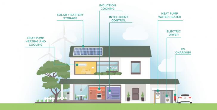 Free Webinar: Electrify Efficiently: Staging Home Electrification Projects