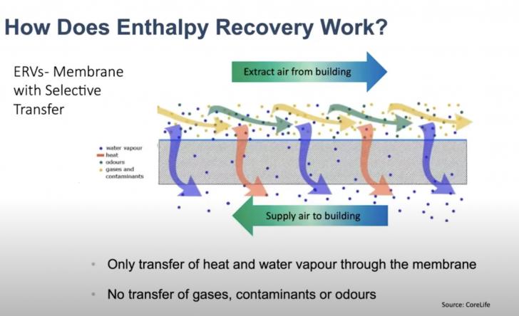 Free Webinar: Ventilation and HRV – All-Electric Design and Construction Series