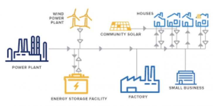 Free Webinar, Energy Storage Basics