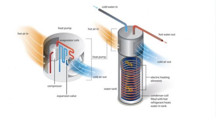 Free Webinar: Practical Efficient Hot Water Delivery: Structured Plumbing Applied in Retrofits & New Construction,