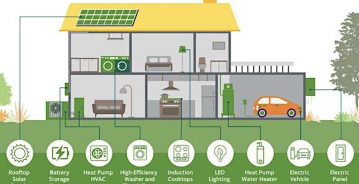 Free Webinar: Building Electrification Fundamentals - Financial Costs and Benefits of the BE/FS Transition