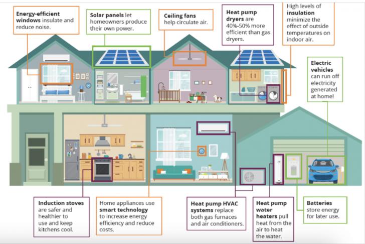 Free, 2-Part Webinar Series: Electrify Efficiently: Products, Financials and Resources