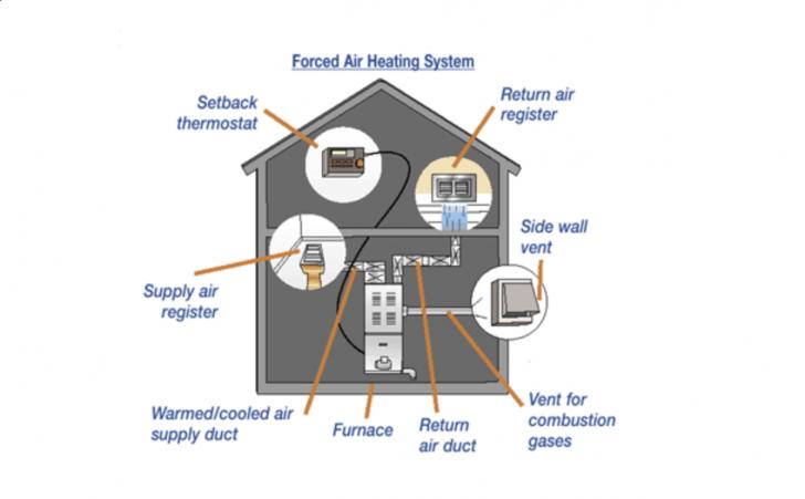 Free Webinar: Optimizing Residential Forced-Air HVAC Systems: Load Calculations, Equipment Selection, System Airflow and Layout, October 31