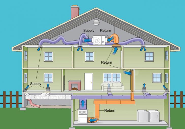 Free Webinar: Optimizing Residential Forced-Air HVAC Systems: Efficiency, Comfort and Low Loss Duct Systems, October 17