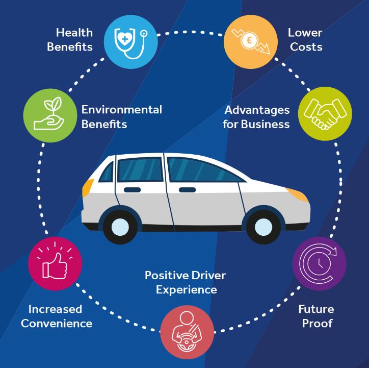 Free Webinar: The Many Benefits of Electric Vehicles